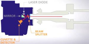 Servomex ammonia sensor